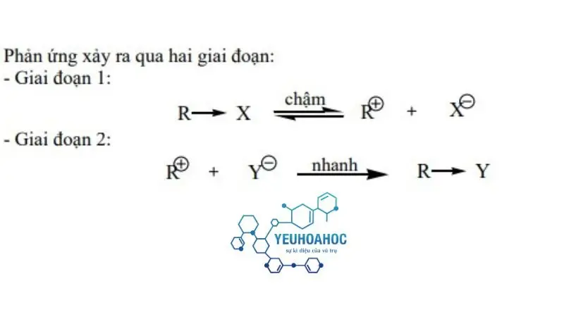 Cơ chế phản ứng thế SN1 Cơ chế phản ứng thế SN1