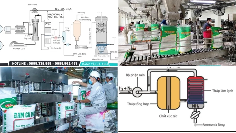 Công nghệ sản xuất phân đạm Ure trong công nghiệp