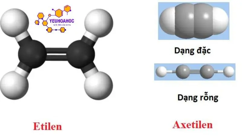 dinh-nghia-axetilen dinh-nghia-axetilen