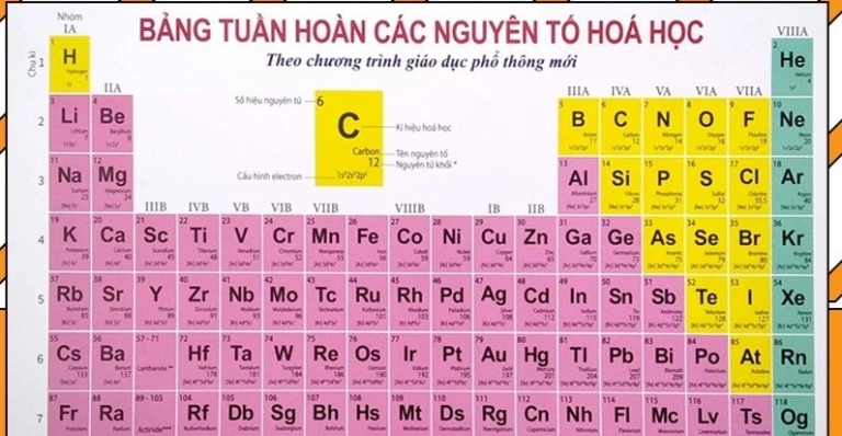 Hướng dẫn chi tiết cách đọc tên nguyên tố hóa học chuẩn xác