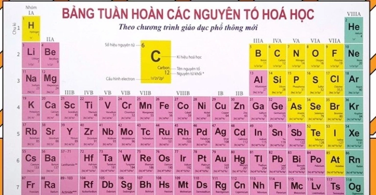 Khám phá Bảng Tuần Hoàn Các Nguyên Tố Hóa Học: Cấu Trúc và Ý Nghĩa