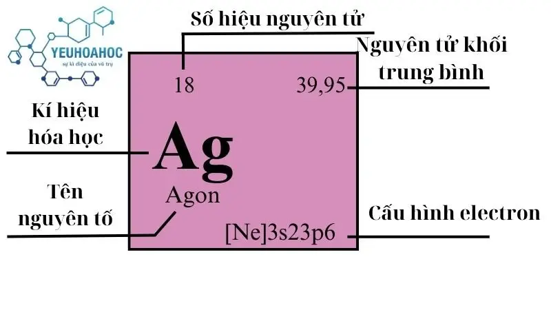 Nguyên tố Argon Nguyên tố Argon
