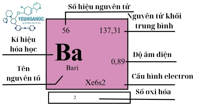 Nguyên tố Bari Nguyên tố Bari