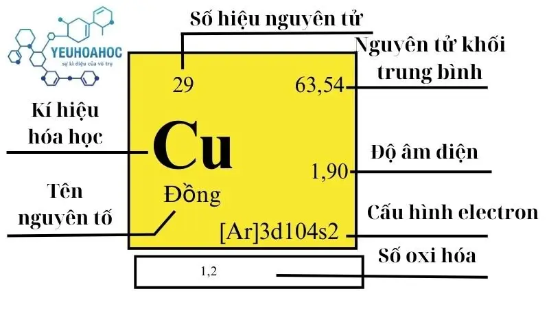 Nguyên tố Đồng Nguyên tố Đồng