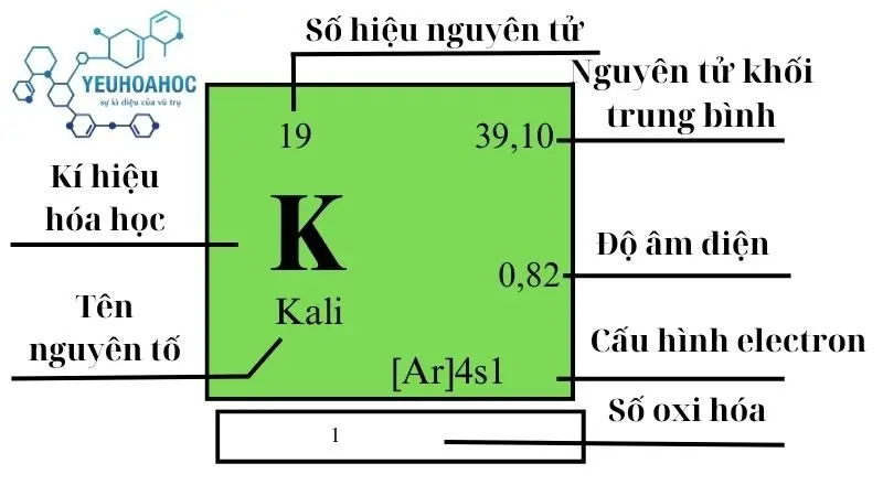 Nguyên tố Kali Nguyên tố Kali