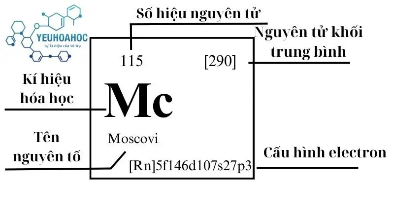 Nguyên tố Moscovi Nguyên tố Moscovi