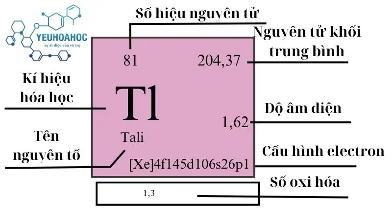 Nguyên tố Tali Nguyên tố Tali