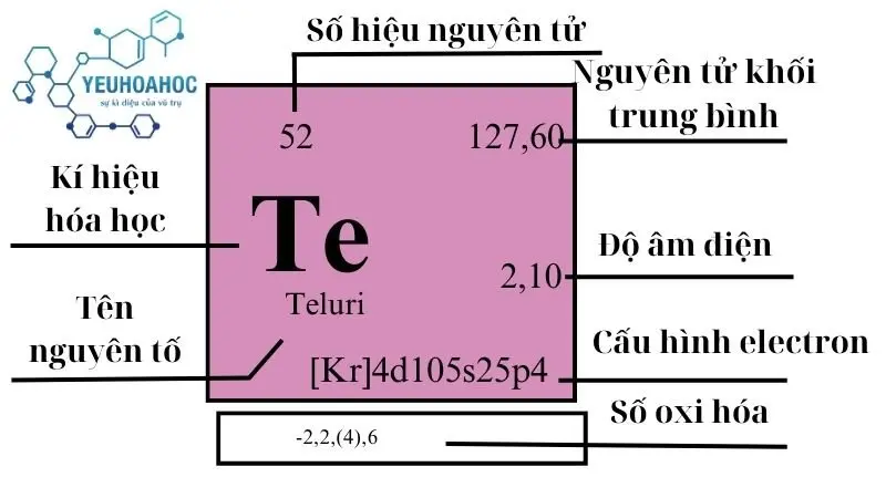 Nguyên tố Teluri Nguyên tố Teluri