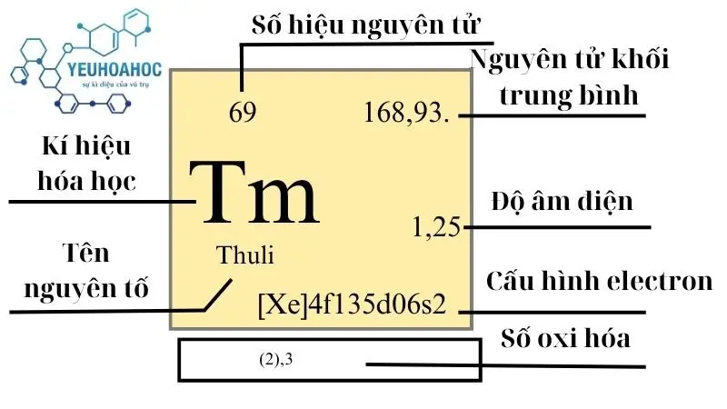 Nguyên tố Thuli Nguyên tố Thuli
