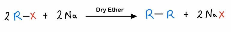 Phản ứng Wurtz là gì? Tổng hợp alkane và ứng dụng chi tiết
