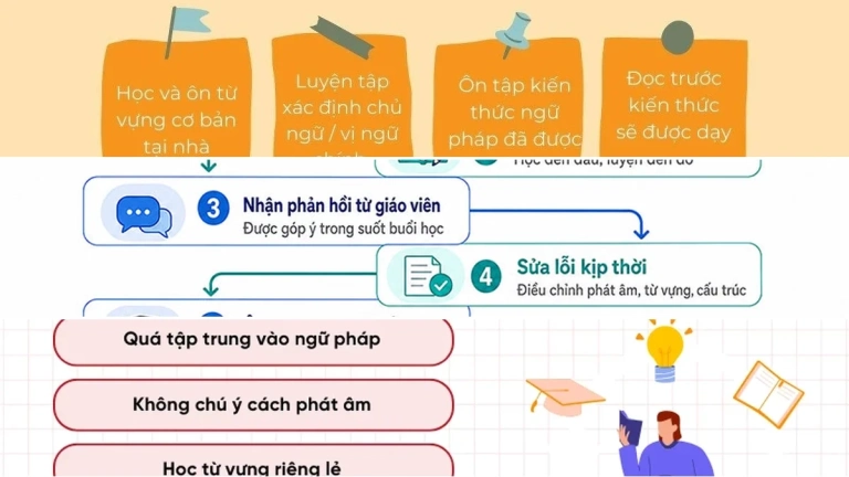 Phương pháp học tập hiệu quả cho người mất gốc năm 2026