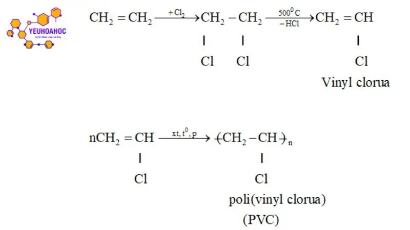 tinh-chat-cua-etilen tinh-chat-cua-etilen