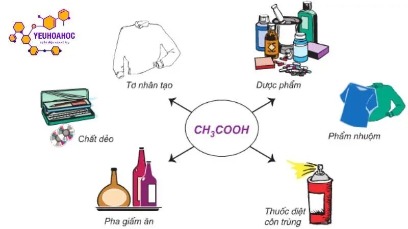 ung-dung-cua-axit-acetic ung-dung-cua-axit-acetic