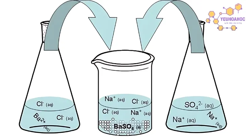 Ứng dụng thực tế của BaSO₄ Ứng dụng thực tế của BaSO₄