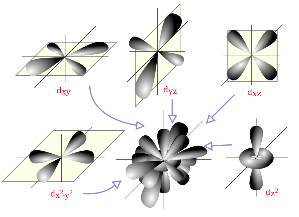 Xác suất orbital nguyên tử tìm thấy electron cao nhất
